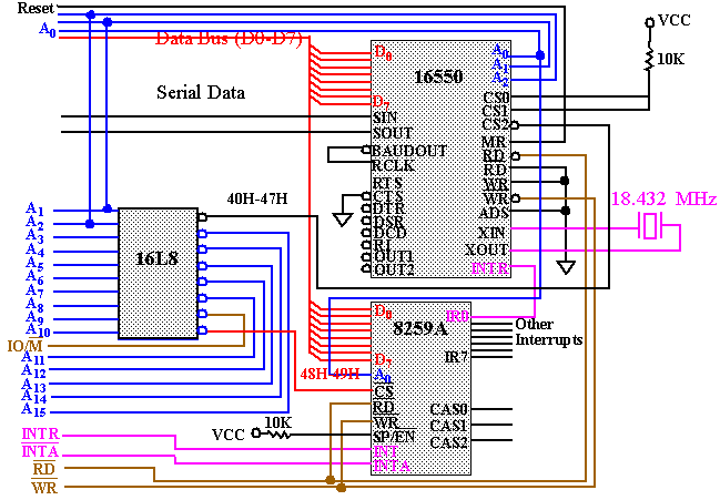 memory interfacing in 8085 microprocessor pdf