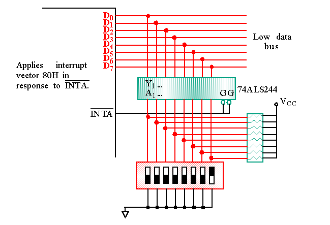 interrupt vector table emu8086