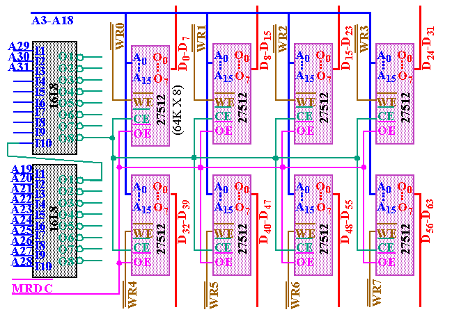 interface memory procssor