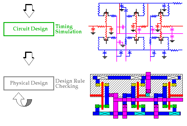 Principles of VLSI Design