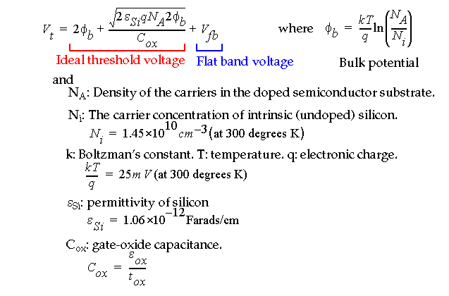 a transistor definition