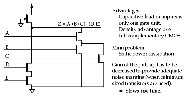 Mean dynamic current versus a) Transistor Width and b) Gate Length