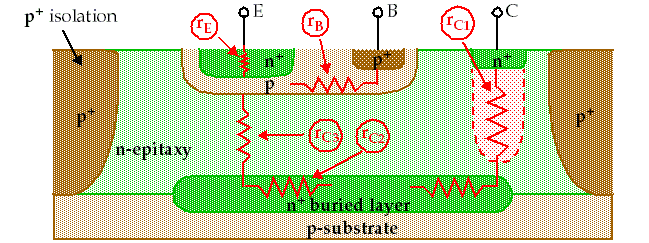 bipolar transistor gamma