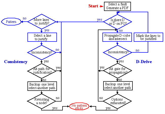 Shortest Paths - Label Correcting Algorithms - Edubirdie