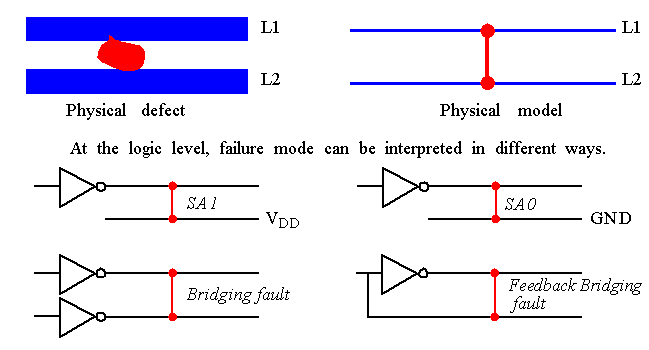 Failures In Integrated Circuits