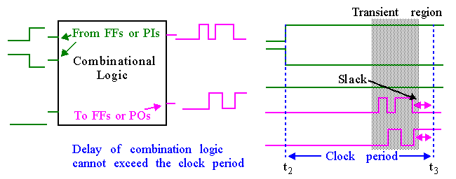 Delay  meaning of Delay 