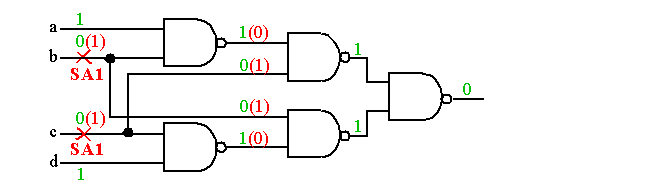 stuck-open-and-stuck-on-faults