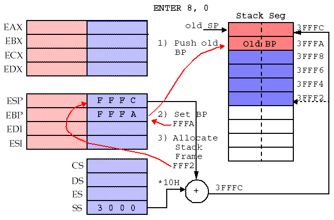 Intel Assembly