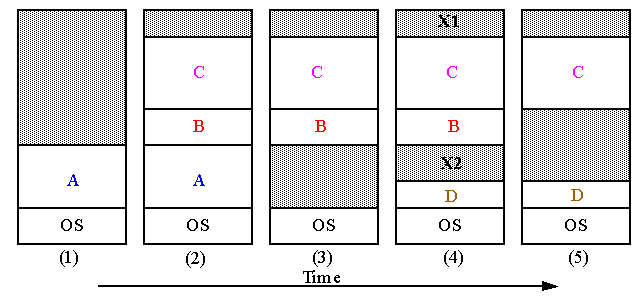 Processes and Tasks