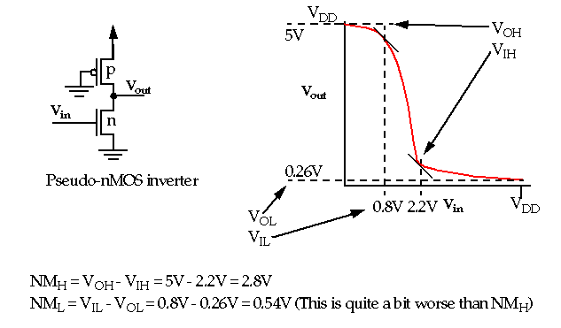 Mos Transistor Definitions