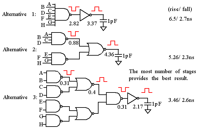 Combinational Logic: Static versus Dynamic