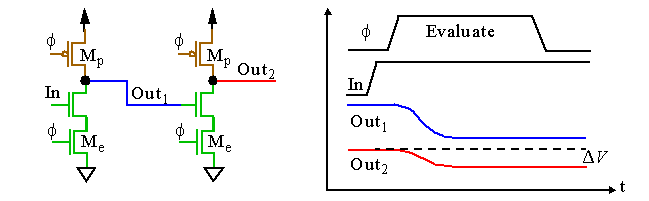 Dynamic Logic