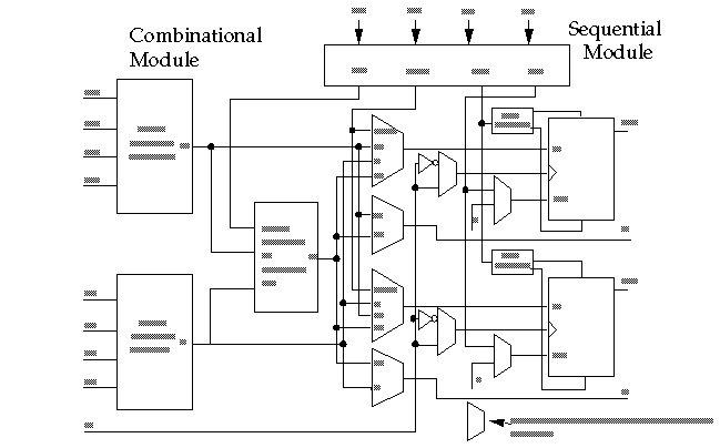 Design Domains