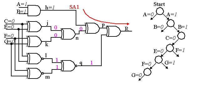 ATPG Algorithms