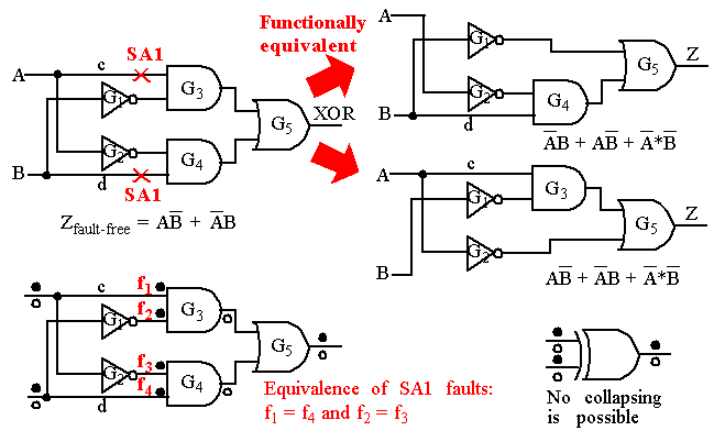 Defects, Errors and Faults