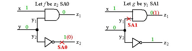 Defects, Errors and Faults